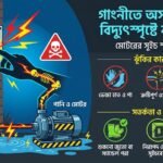 কম্বল ধুতে গিয়ে মোটরের সুইচে হাত, গাংনীতে বিদ্যুৎস্পৃষ্ট হয়ে নারীর মৃত্যু