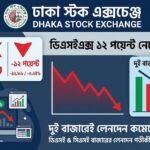 ডিএসইএক্স ১২ পয়েন্ট নেমে ৫৩৮৬-তে, দুই বাজারেই লেনদেন কমল