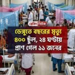ডেঙ্গুতে বছরের মৃত্যু ৪০০ ছুঁল, ২৪ ঘণ্টায় প্রাণ গেল ১১ জনের